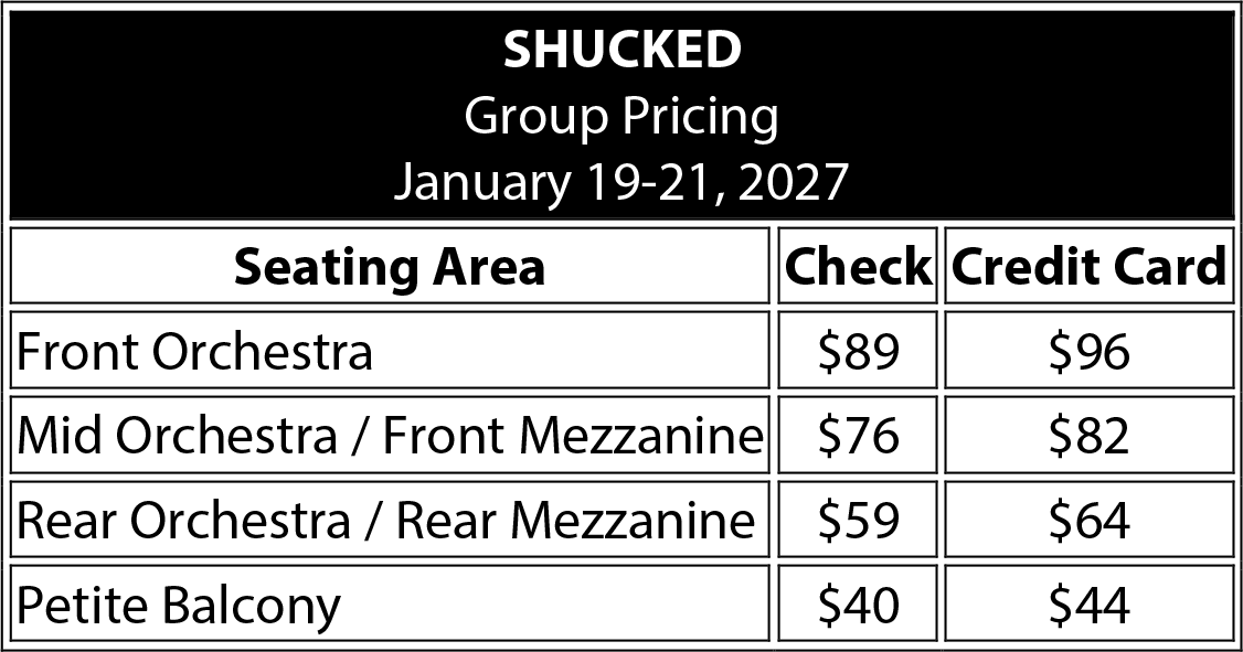 Shucked Group Chart